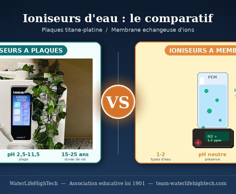 Ioniseurs plaques - technologies titane electrolyse